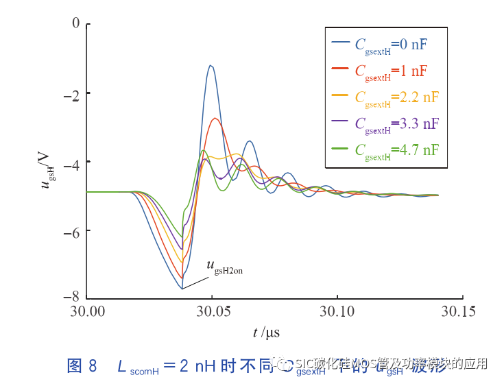 碳化硅功率器件的串扰问题及抑制方法