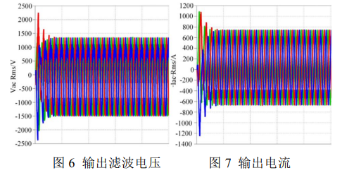 车载逆变电源开关器件损耗计算方法研究