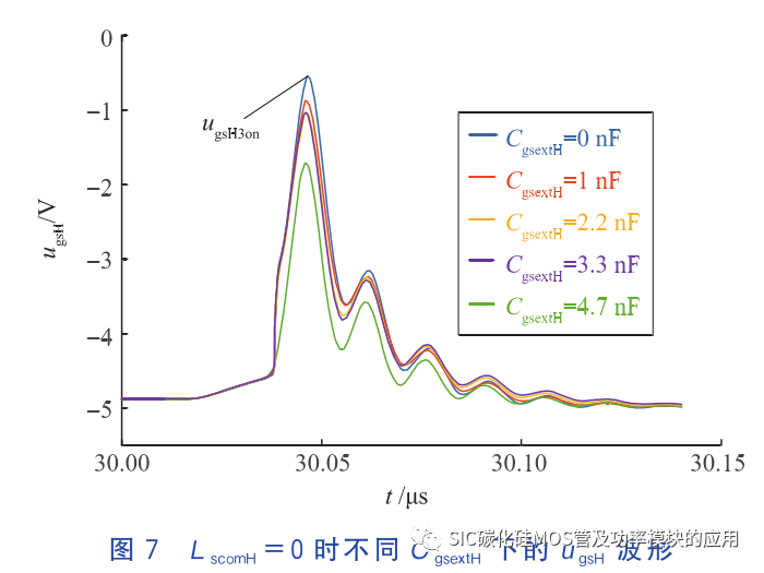 碳化硅功率器件的串扰问题及抑制方法