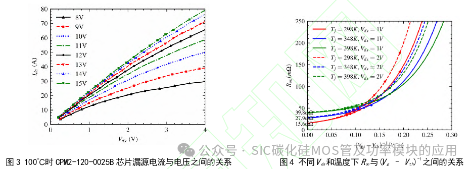 中国科学院:SiC MOSFET器件高温下最大电流导通能力评估方法
