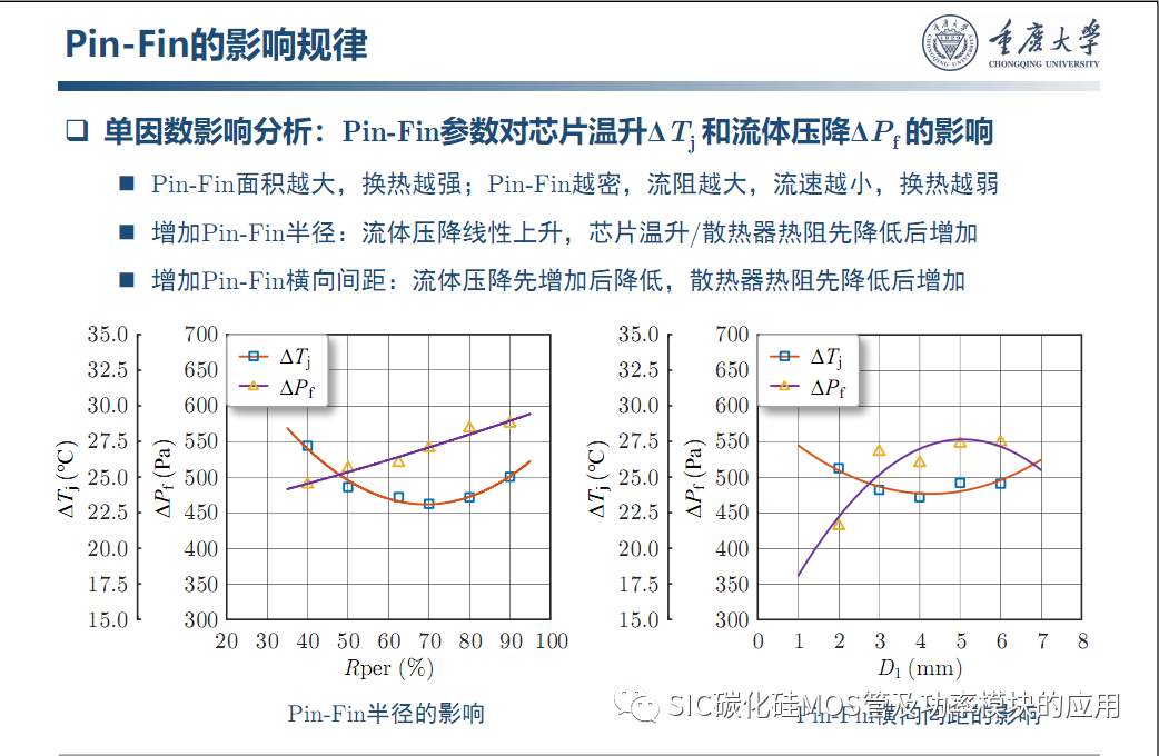 车用SiC功率模块--原位表征.系统集成与寿命评估