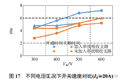 杭州电子科技大学:SiC MOSFET 新型负压关断串扰抑制驱动电路
