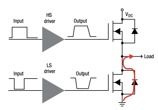 IGBT 和 SiC 栅极驱动器基础知识