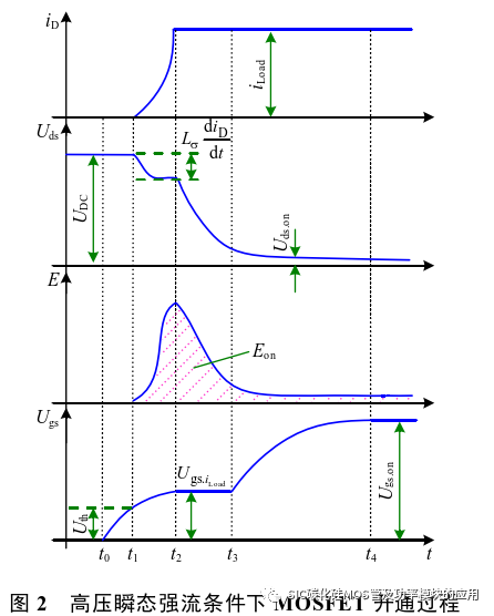 重庆大学:应用于模块化高压纳秒脉冲源的Si C与射频Si基MOSFET瞬态开关特性对比研究