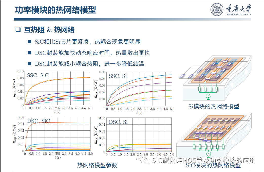 车用SiC功率模块--原位表征.系统集成与寿命评估