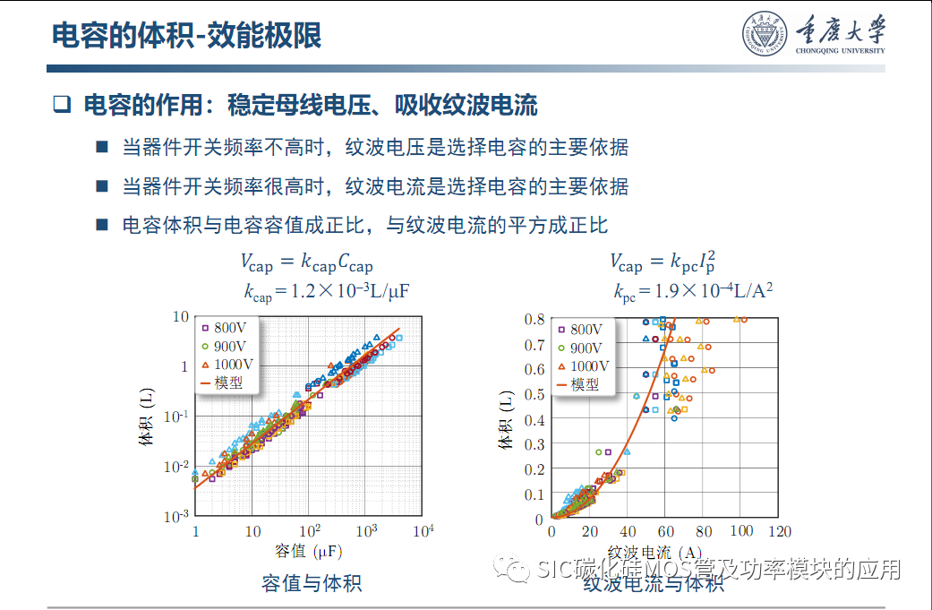 车用SiC功率模块--原位表征.系统集成与寿命评估