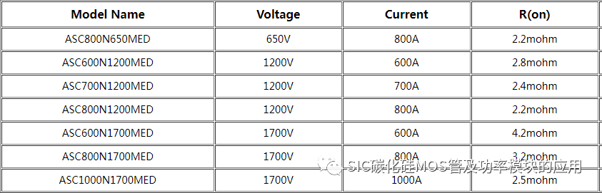 国产碳化硅功率模块简介与应用