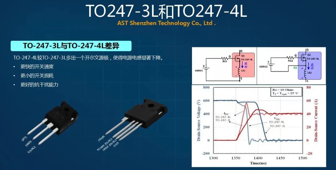 碳化硅(SiC)器件与IGBT器件在充电模块领域的应用分析