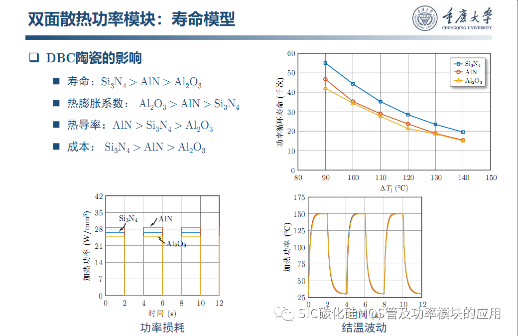 车用SiC功率模块--原位表征.系统集成与寿命评估