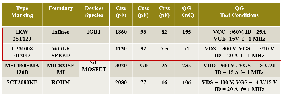 碳化硅（SiC)MOS与超结(SJ)MOS和IGBT的性能及应用和器件选型方法