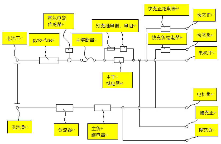 动力电池配电盒BDU安全设计(三四)BDU串讲