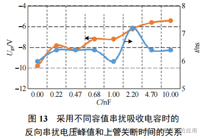 杭州电子科技大学:SiC MOSFET 新型负压关断串扰抑制驱动电路