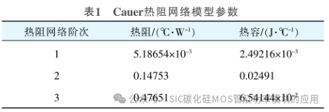 一种车用逆变器SiC MOSFET结温估计的Simulink建模方法