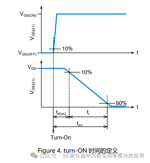 SiC MOSFET功率器件 :开关电路的功率损失计算