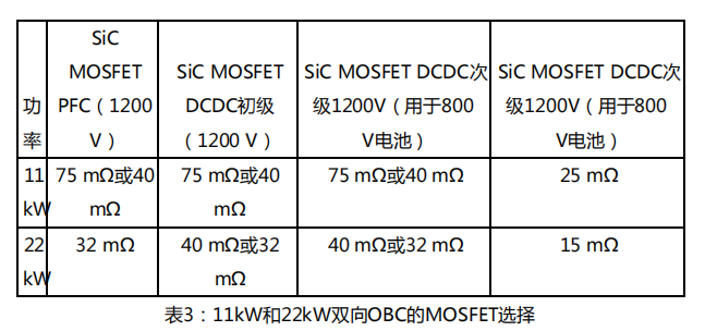 使用碳化硅进行双向车载充电机OBC设计
