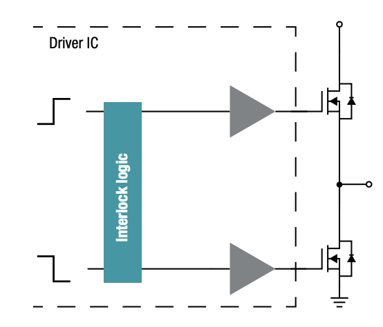 IGBT和 SiC MOSFET栅极驱动器基础知识