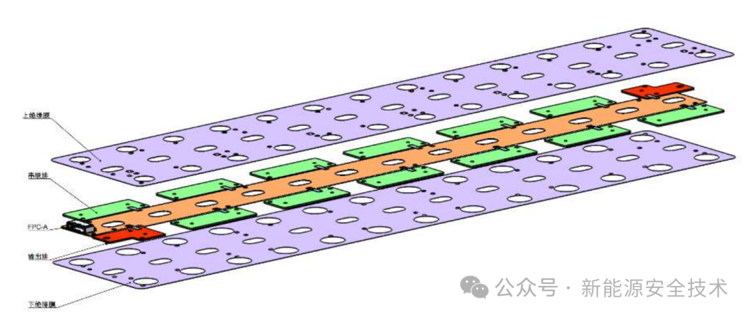 动力电池CCS安全设计(二)绝缘支撑件