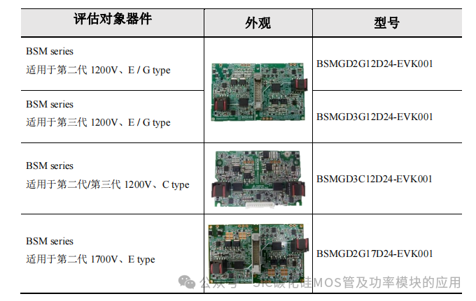 罗姆(ROHM)半导体:碳化硅(SiC)功率器件(SBD和MOSFEF)及功率模块的应用笔记