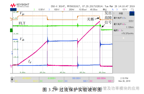 湖南大学:电动汽车逆变器 SiC MOSFET 驱动技术研究