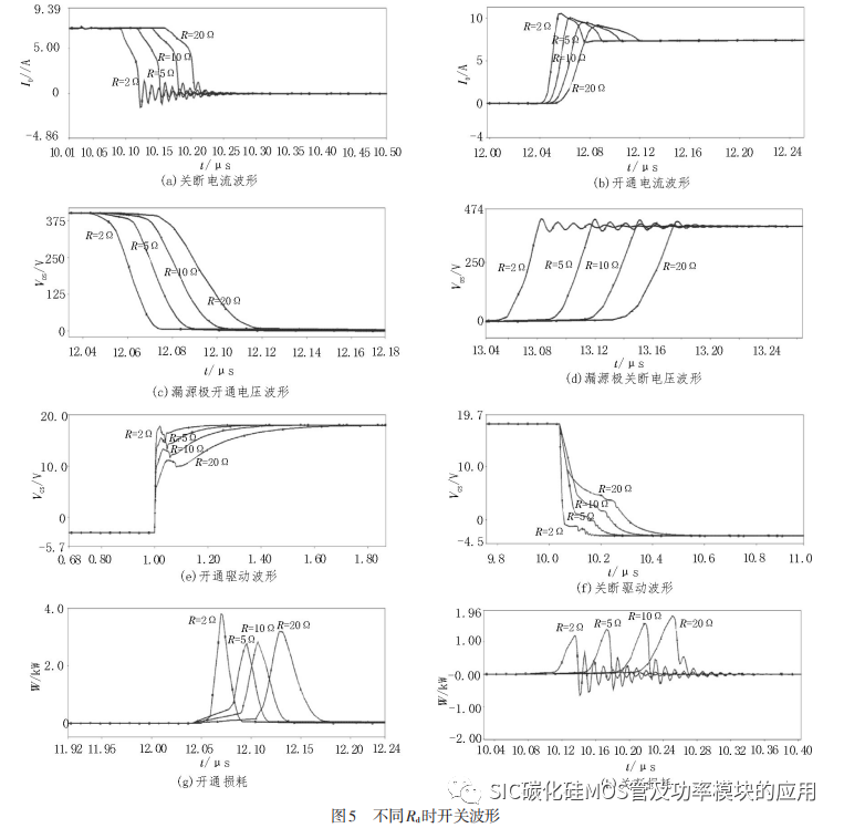 西安交通大学:用于直流变换器的 SiC MOSFET驱动电路设计