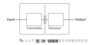 SiC MOSFET栅极驱动电路的基础和设计指南
