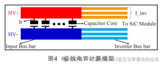 基于SiC的高电压平台电机控制器设计及研究
