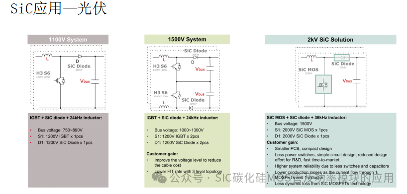 650V-1200V-1700V-2000V-3300V的碳化硅功率器件应用及其设计
