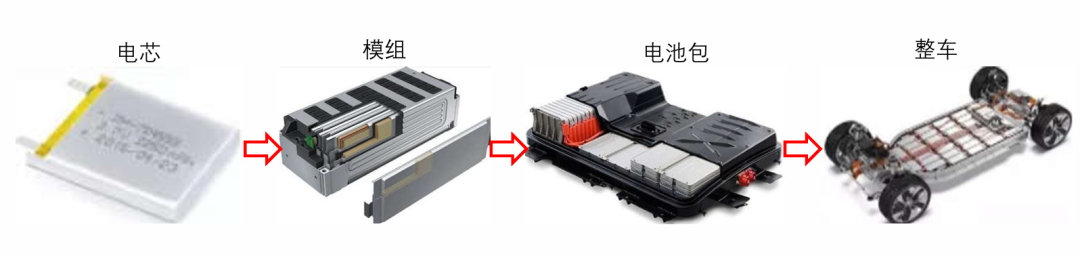 动力电池模组系统安全设计(一)模组概述