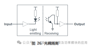 SiC MOSFET栅极驱动电路的基础和设计指南