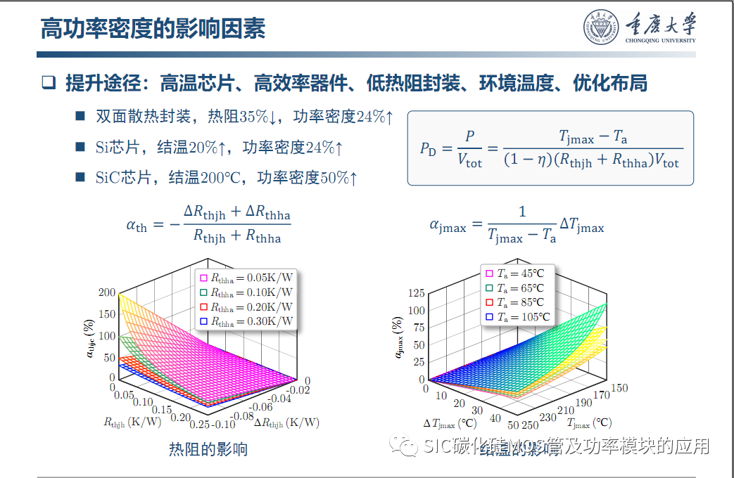 车用SiC功率模块--原位表征.系统集成与寿命评估