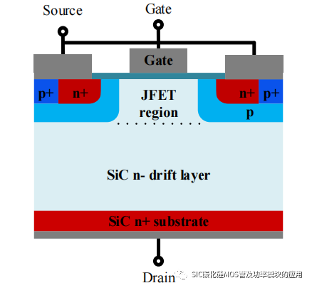 哈尔滨工业大学：SiC 功率器件并联特性及串联驱动研究