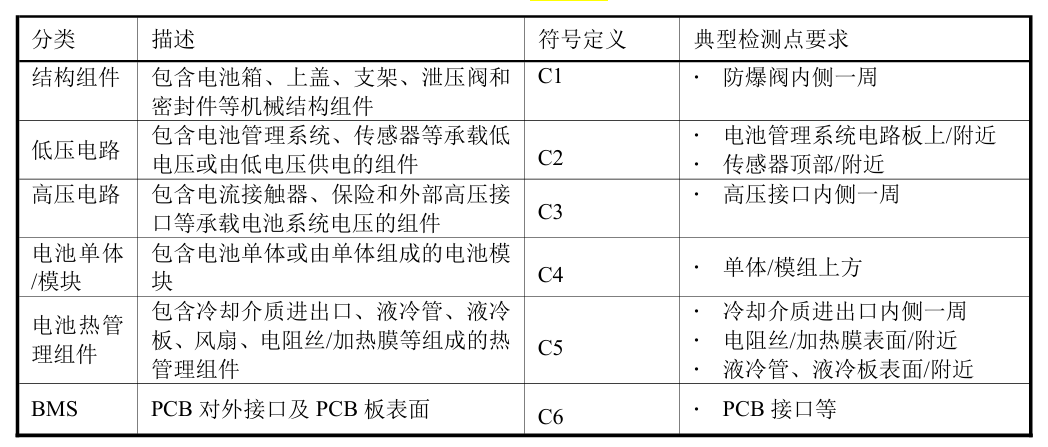 动力电池电气系统安全设计(二十四)防凝露设计之凝露测试