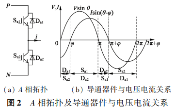 T 型三电平与两电平功率开关器件损耗计算与分析