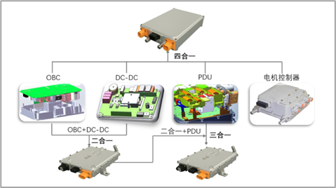 一文了解碳化硅器件的特性优势和八大应用领域