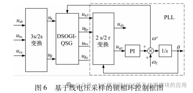 福州大学:基于碳化硅的双向PCS设计