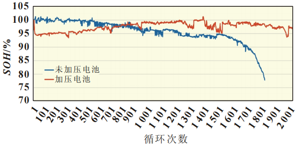 动力电池模组系统安全设计(三)电芯预紧力