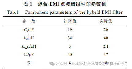 基于SiC MOSFET同步Buck DC-DC变换器的宽频混合 EMI 滤波器设计