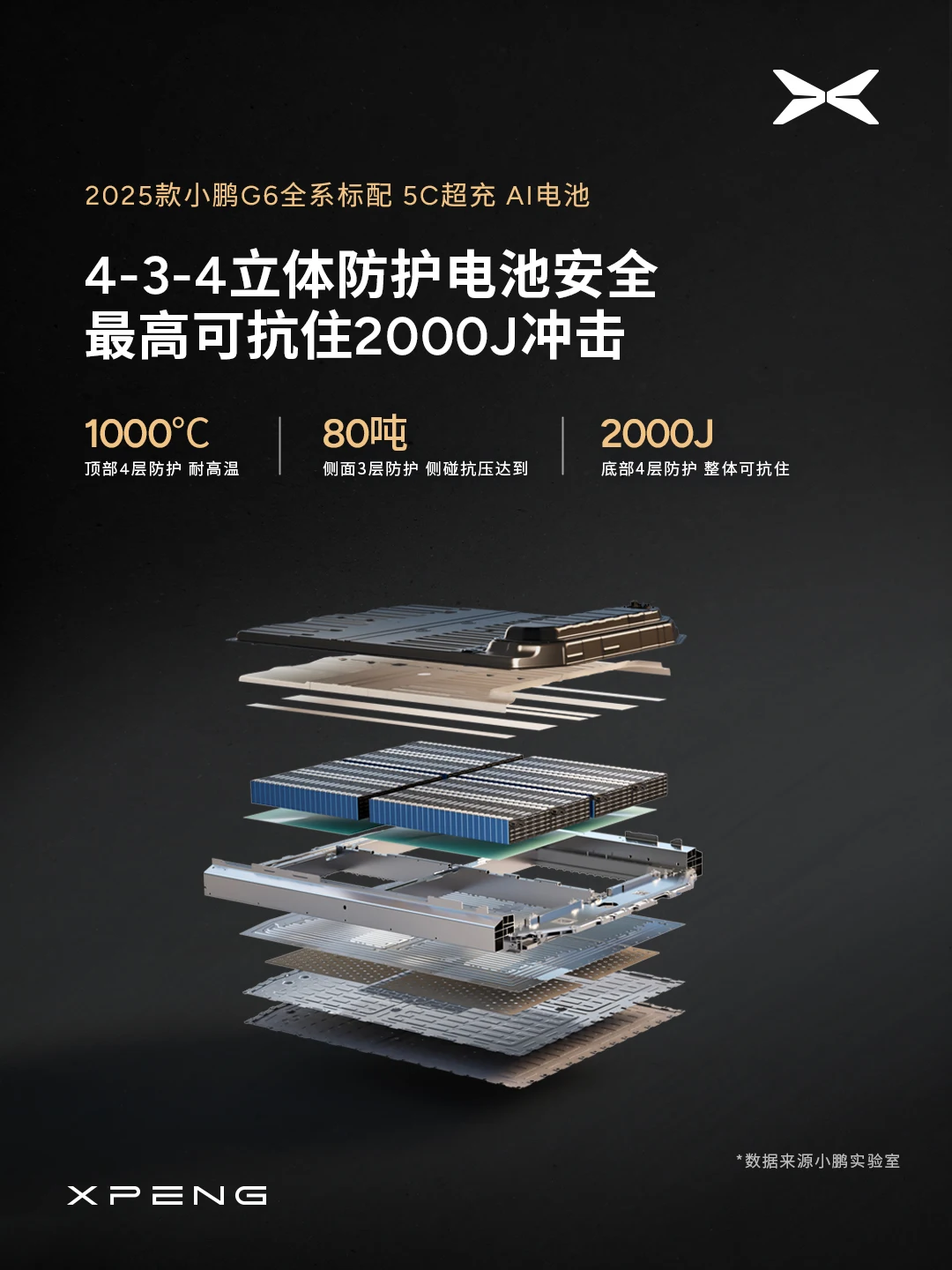 动力电池模组系统安全设计(十七)消失不见的侧板