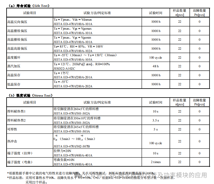 罗姆(ROHM)半导体:碳化硅(SiC)功率器件(SBD和MOSFEF)及功率模块的应用笔记