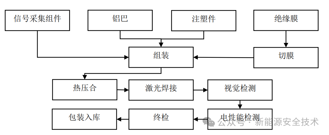 动力电池CCS安全设计(二)绝缘支撑件