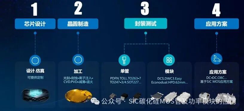 碳化硅MOSFET(SiC )电机控制器