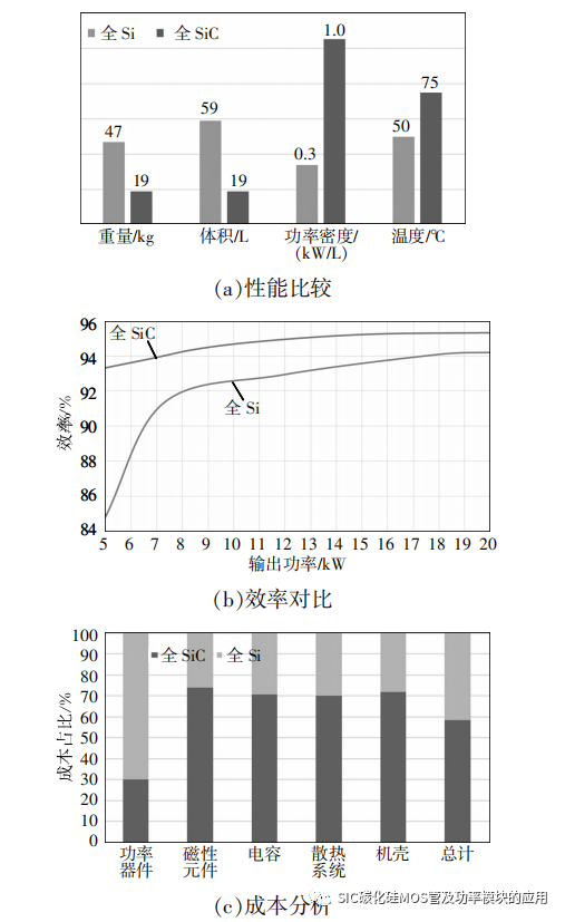 全碳化硅大功率直流电源关键技术研究