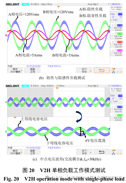 SiC-MOSFET 与 Si-IGBT 混合开关车载双向充电器中线桥臂设计及控制
