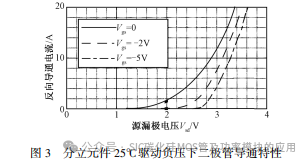 中国科技院:碳化硅 MOSFET 反向导通特性建模研究