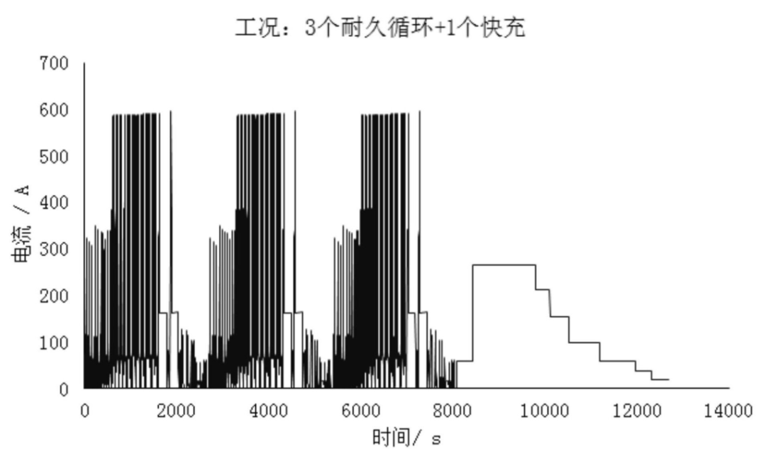 动力电池配电盒BDU安全设计(七)温升