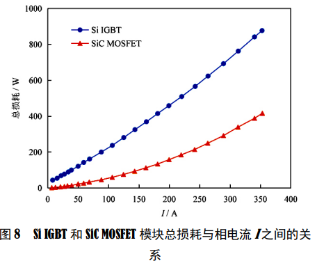 新能源汽车功率器件损耗特性和效率分析