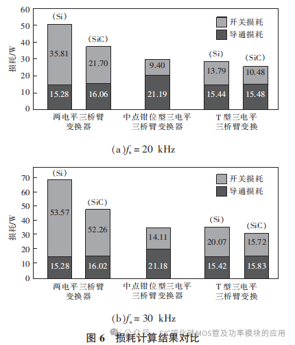 安阳工学院:基于SiC MOSFET的单相三电平变换器设计