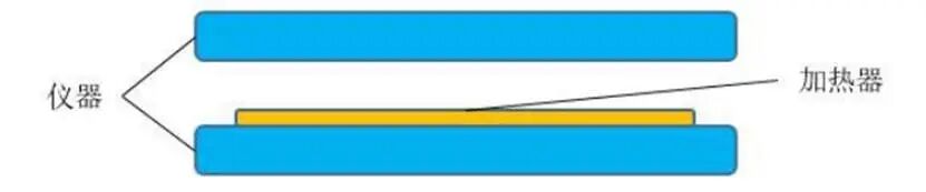 动力电池电气系统安全设计(十九)加热膜