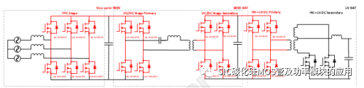 SiC MOSFET在OBC+DC/DC 中的应用介绍和方案优势