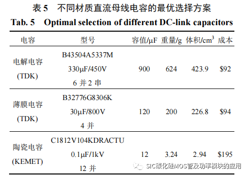 风冷 SiC 逆变器的设计方法与封装集成